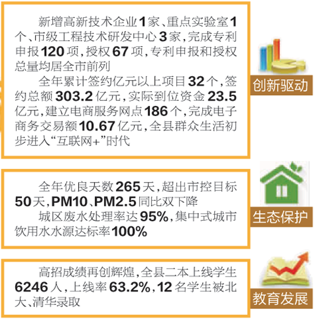 淮阳县最新新闻报道概览，聚焦2017年发展动态